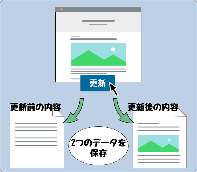 WordPressのリビジョン管理と使い方 - 制限・削除・復元方法 | KoMariCote